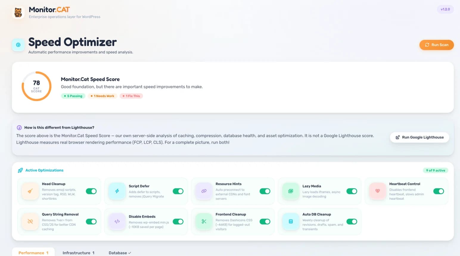 Monitor.CAT Speed Optimizer — performance score and optimizers